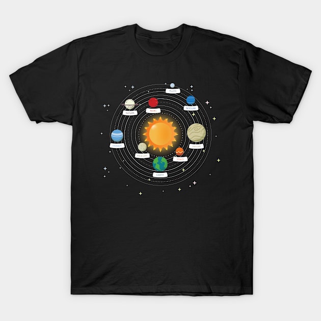 Solar System of our planets T-Shirt by paola.illustrations